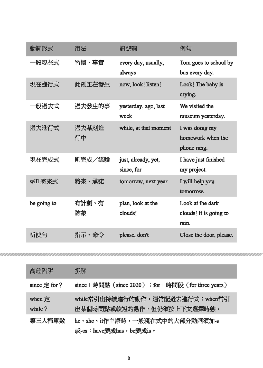 小五、六英文呈分試讀寫聽說天書