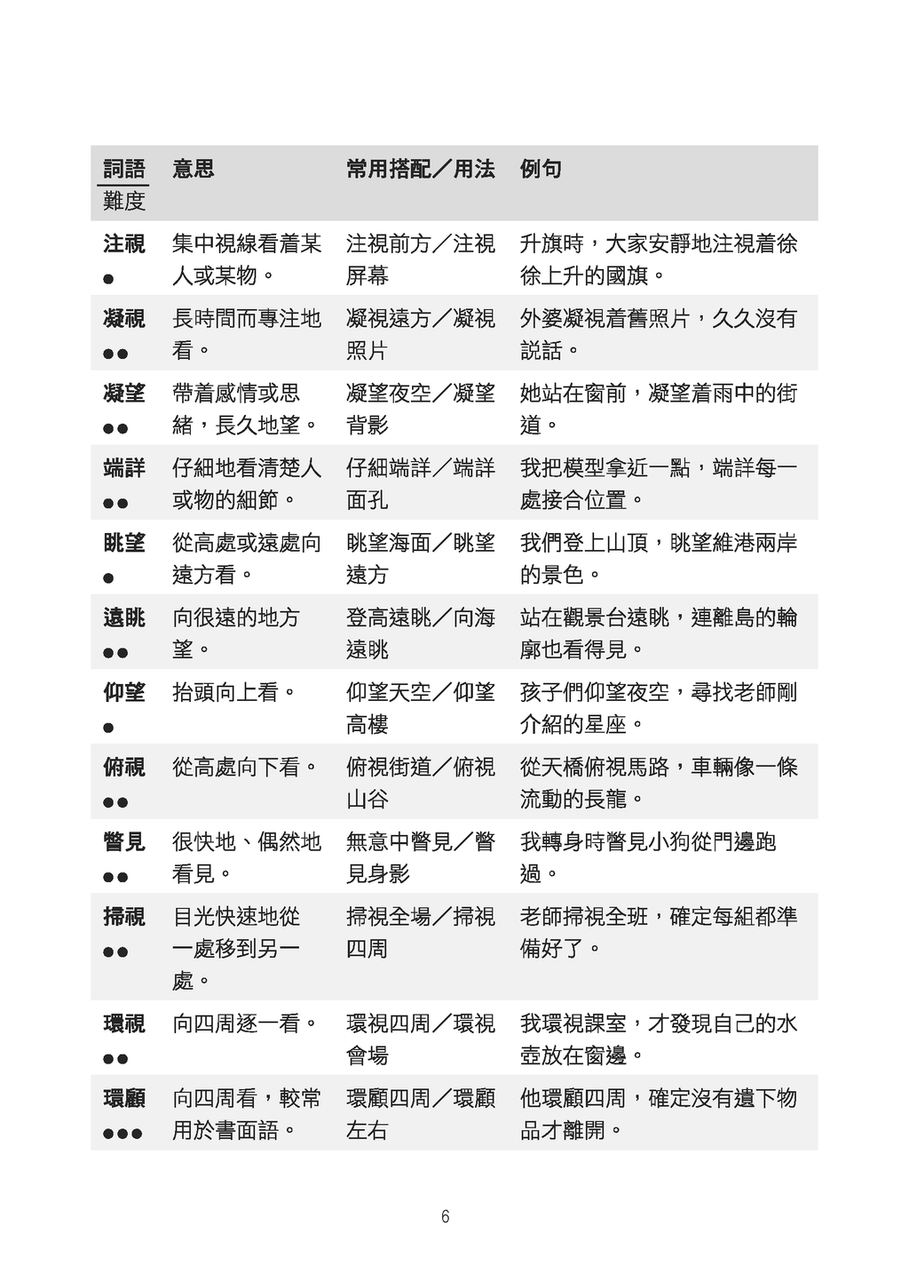小四至小六中文必學核心詞語960個
