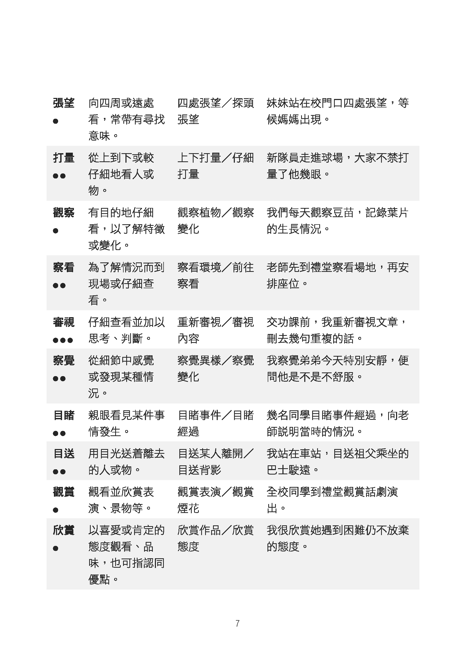 小四至小六中文必學核心詞語960個