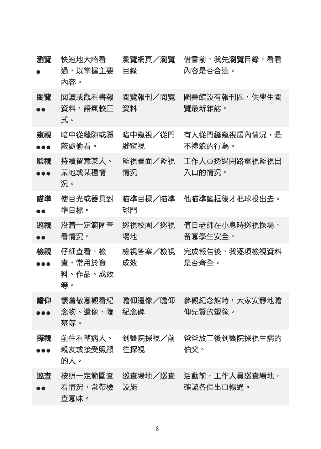 小四至小六中文必學核心詞語960個