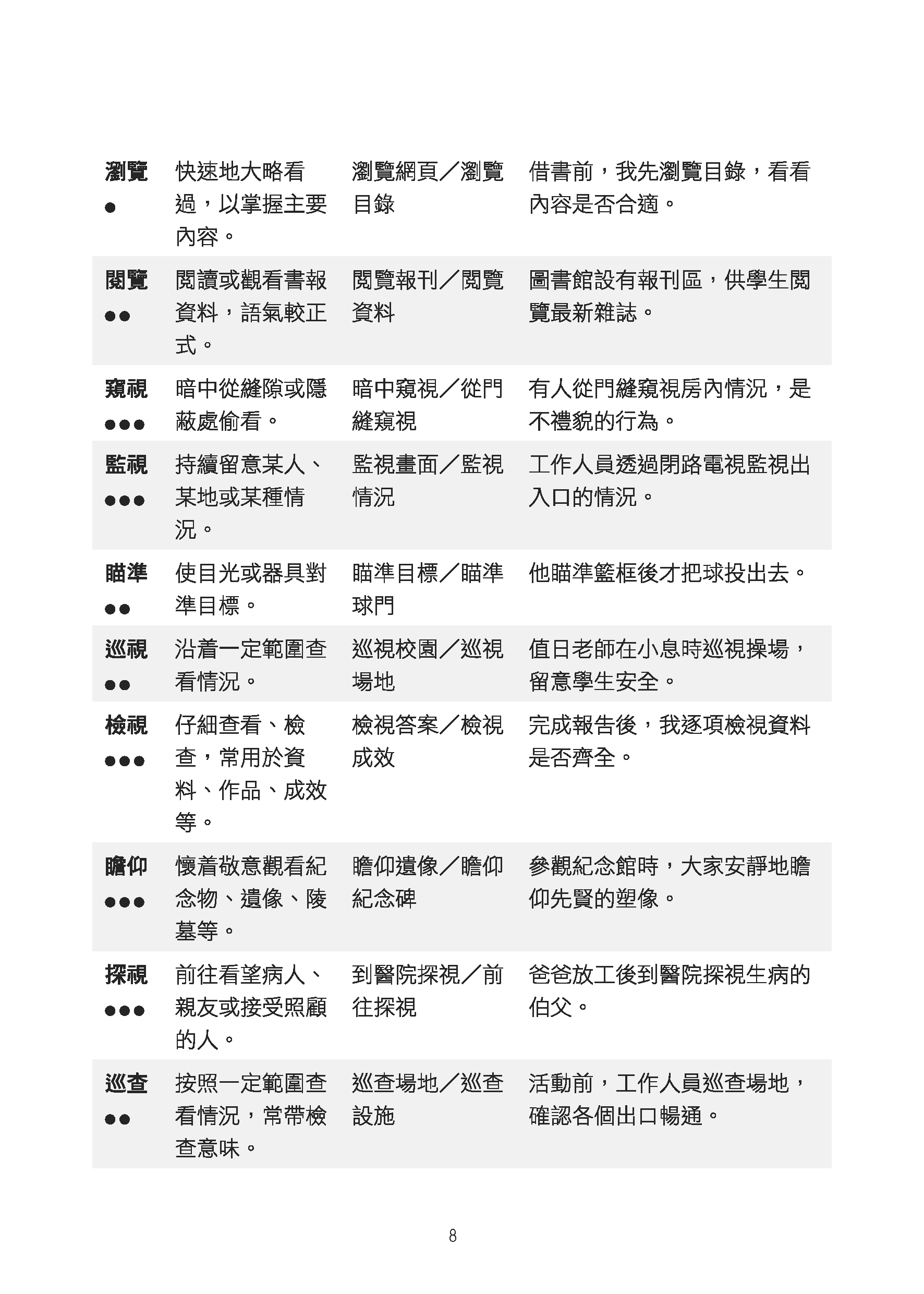 小四至小六中文必學核心詞語960個