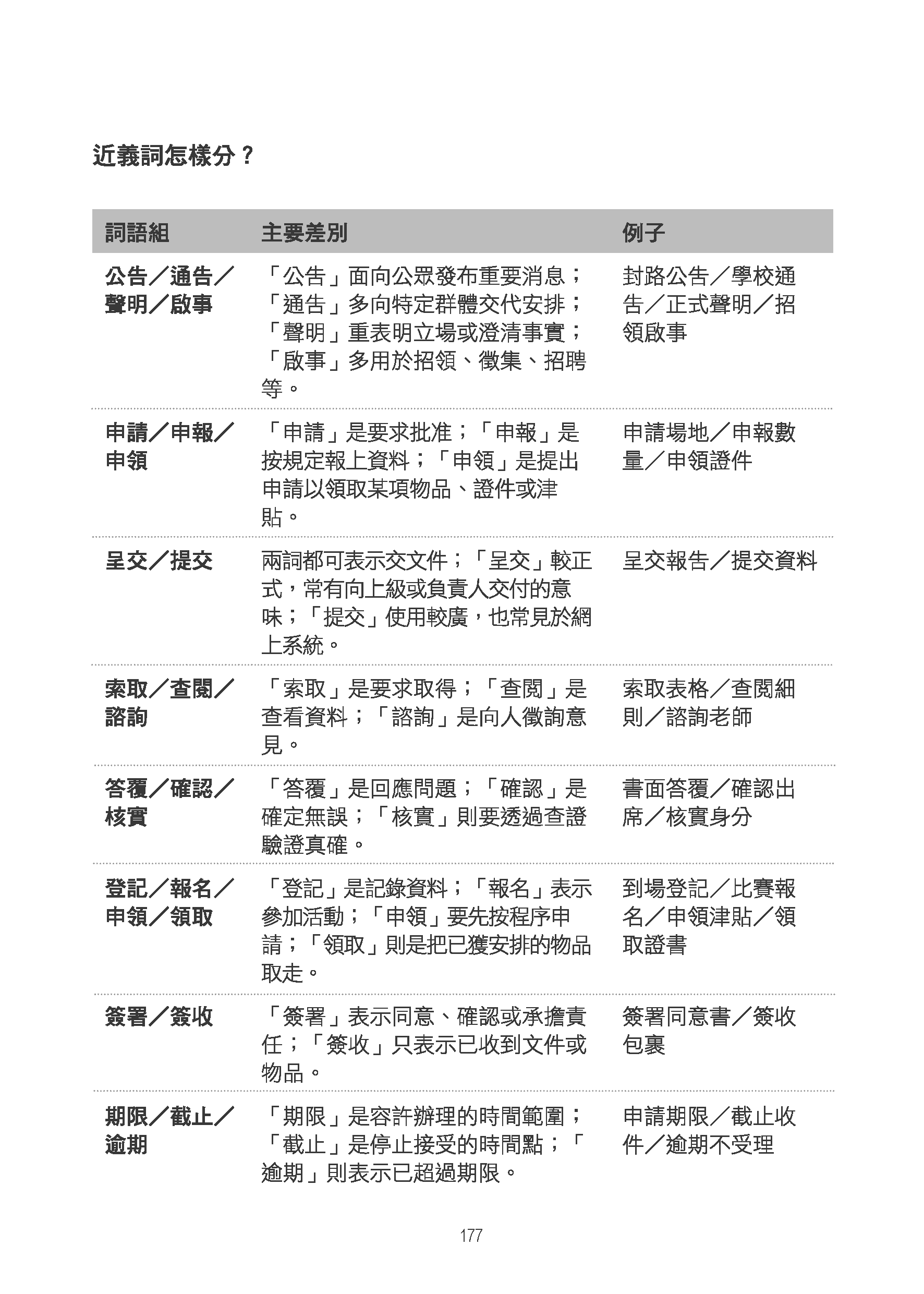 小四至小六中文必學核心詞語960個