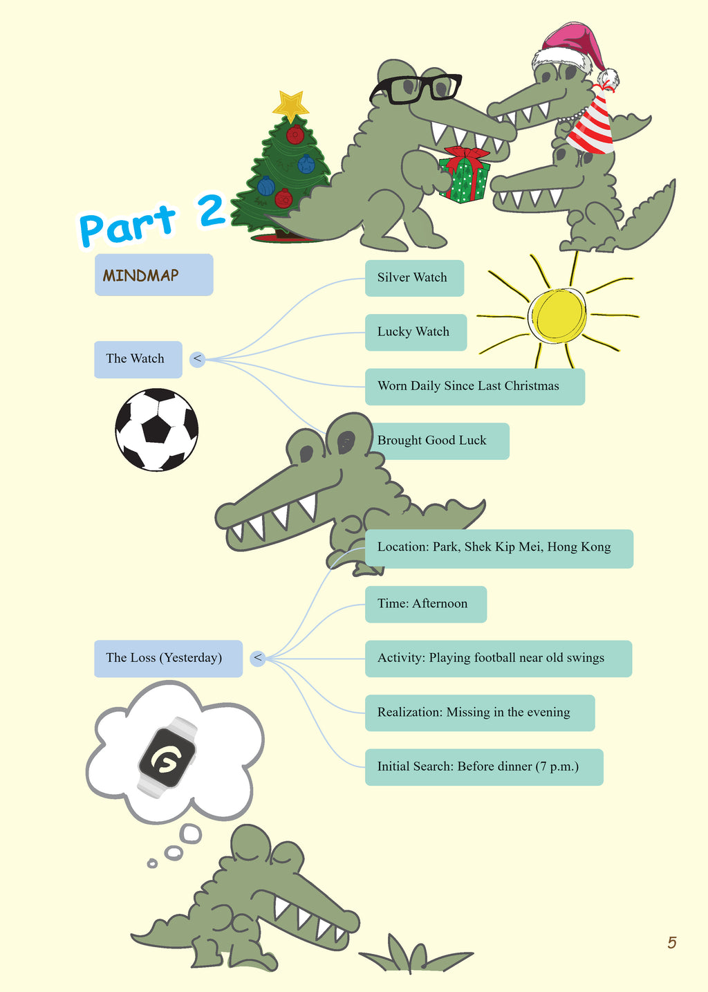 Grammar農莊Mixed Tenses Timeline Method
