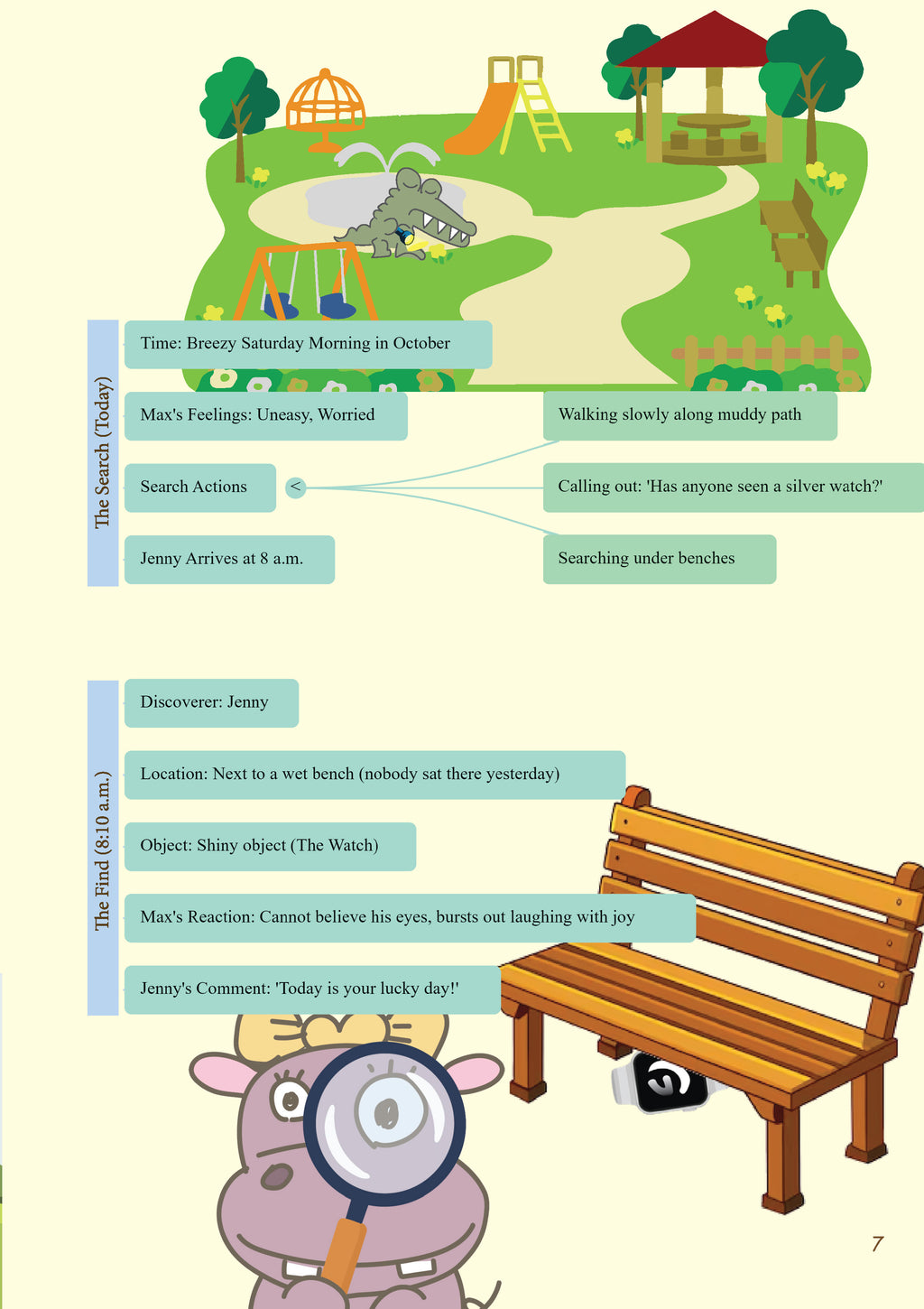 Grammar農莊Mixed Tenses Timeline Method