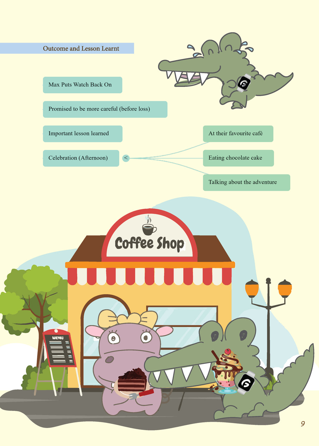 Grammar農莊Mixed Tenses Timeline Method