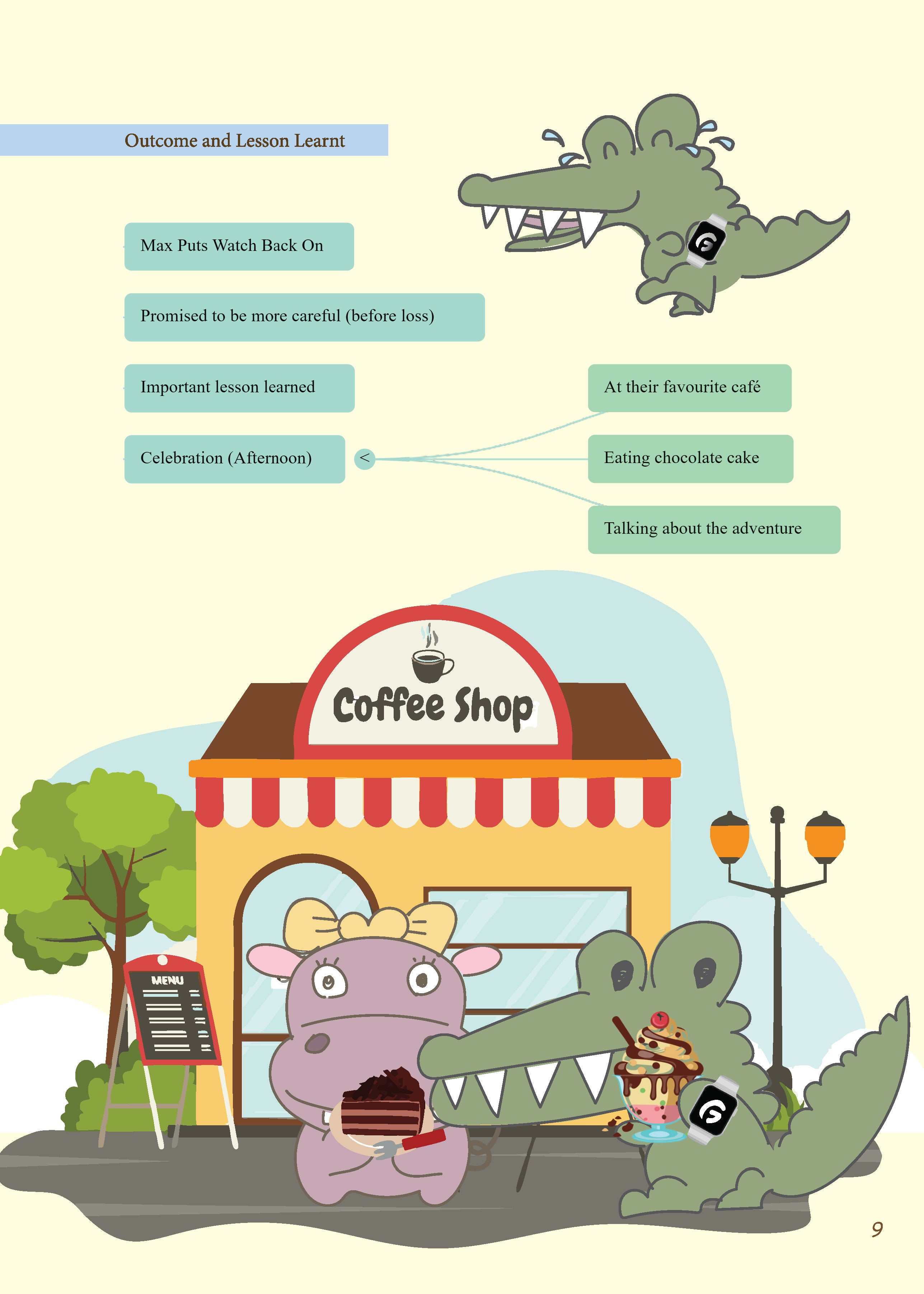 Grammar農莊Mixed Tenses Timeline Method