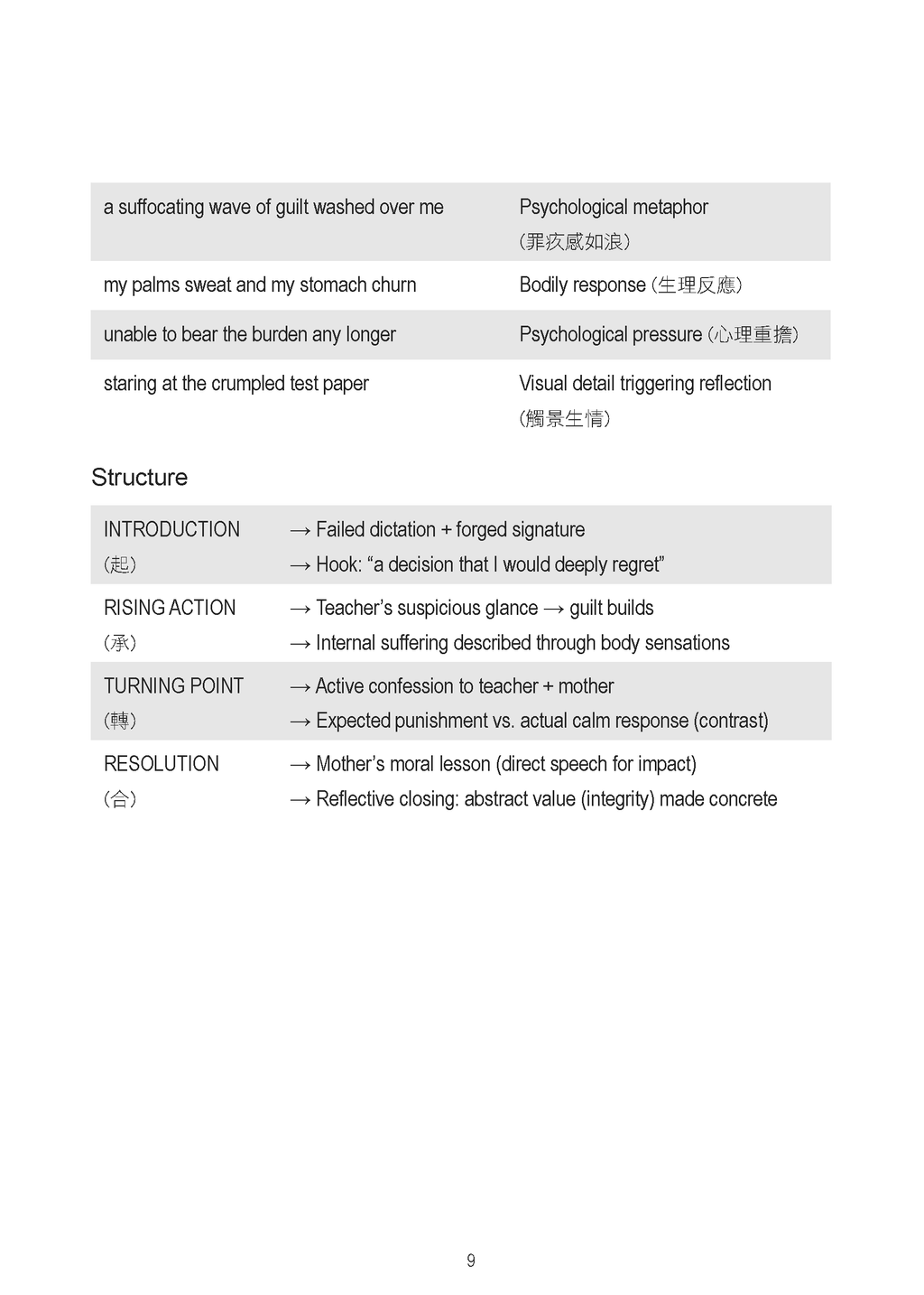 Primary 5–6 English Writing Star Guide