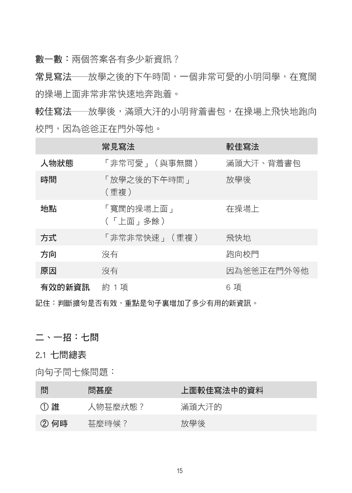 中文作文升級特訓