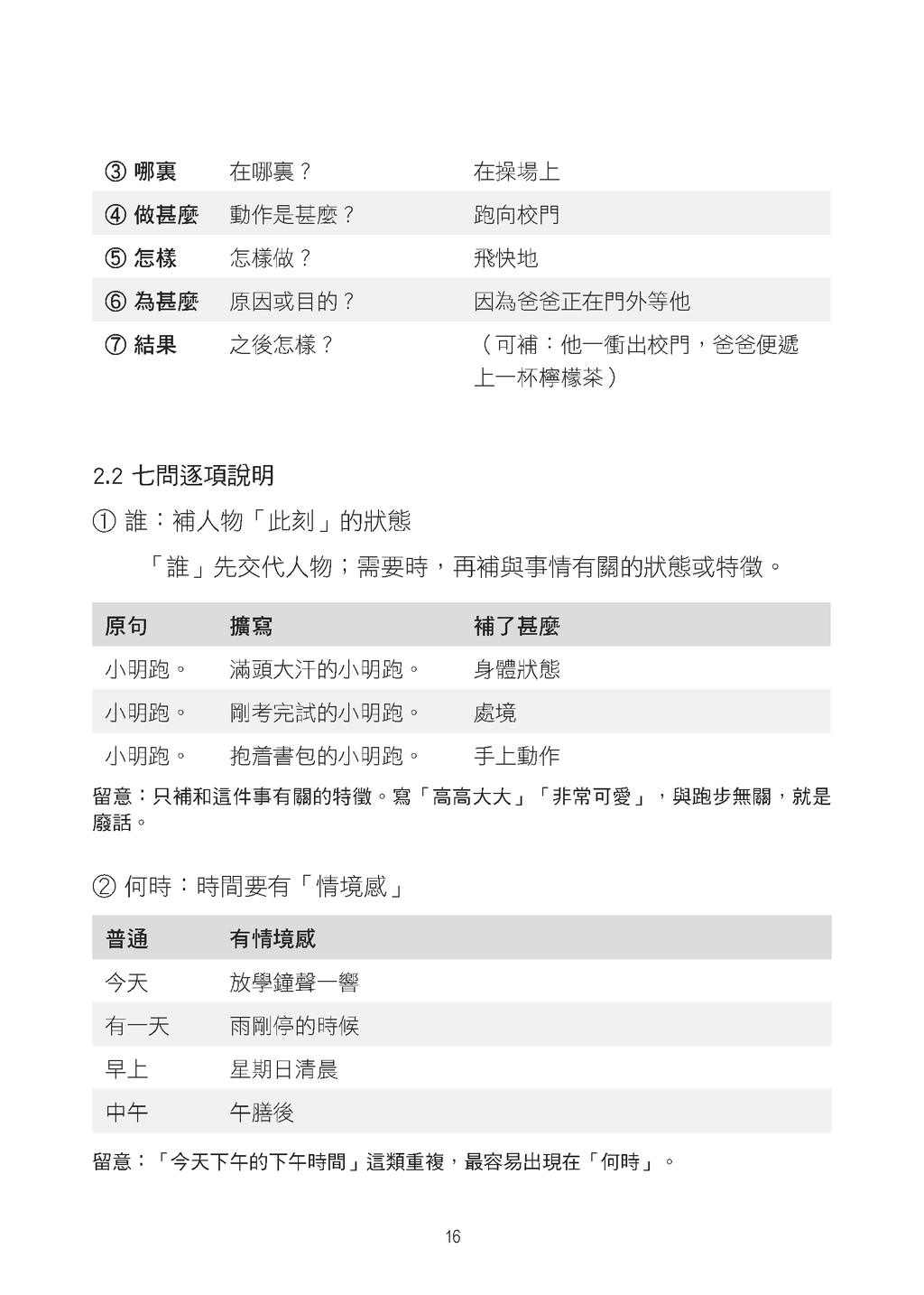 中文作文升級特訓