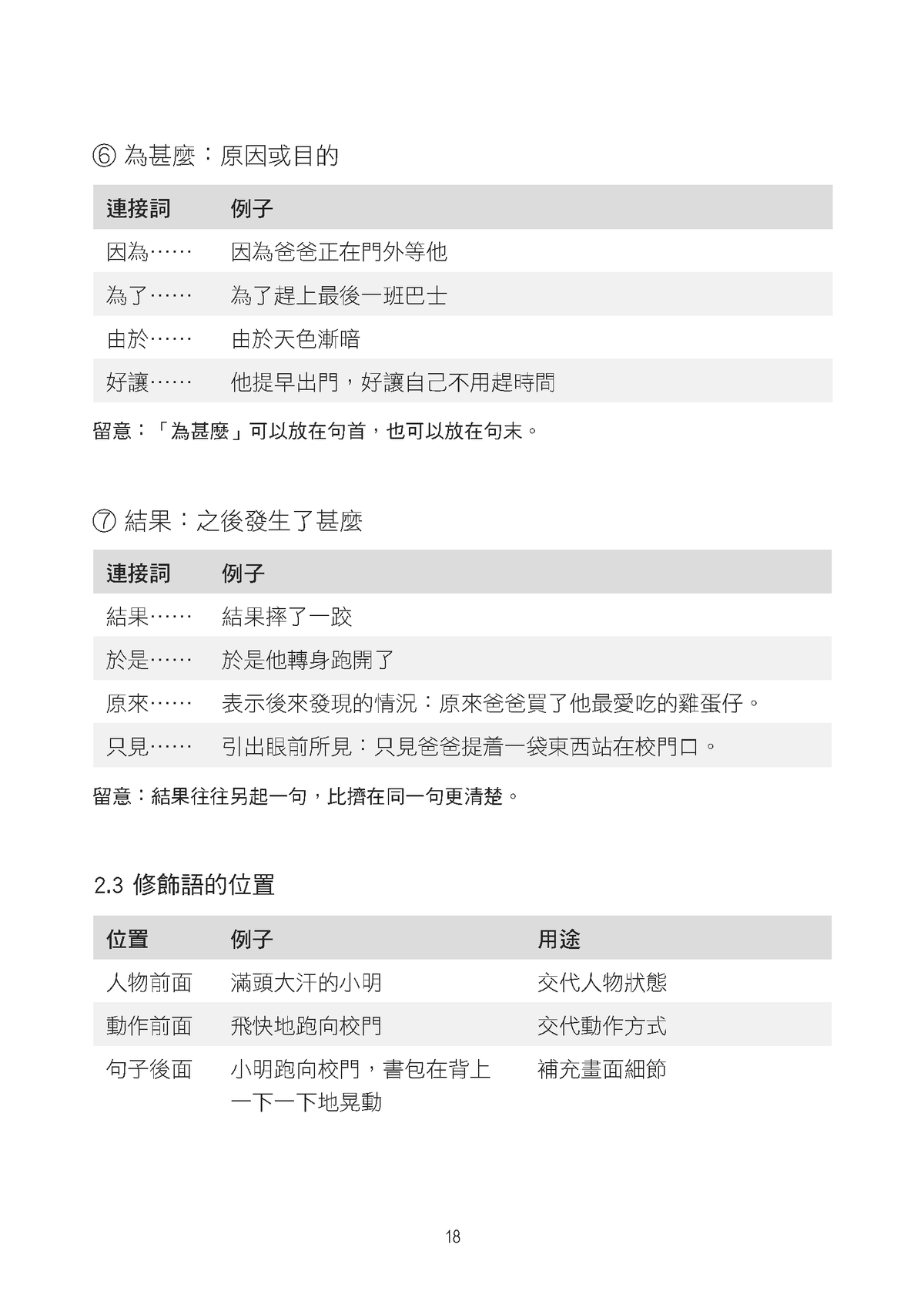 中文作文升級特訓