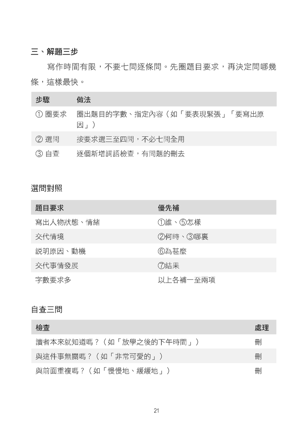 中文作文升級特訓