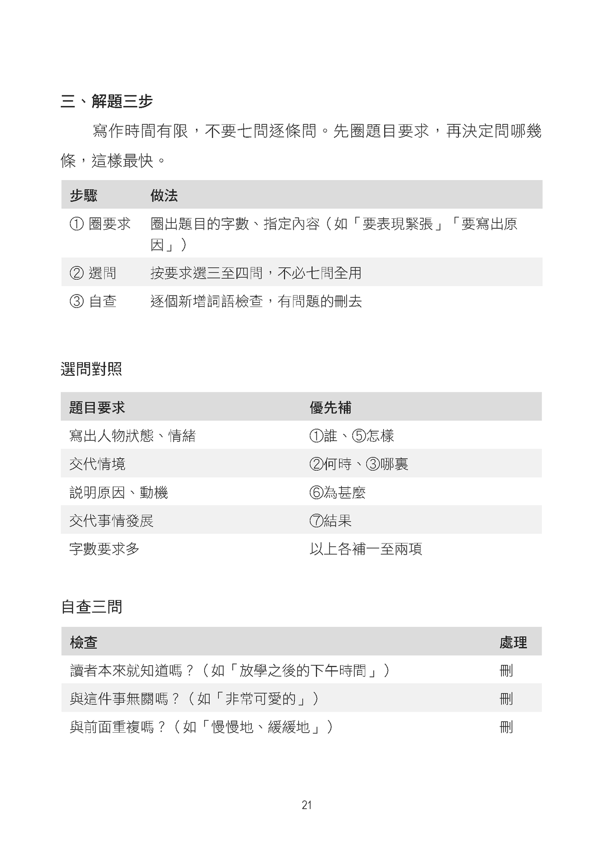 中文作文升級特訓