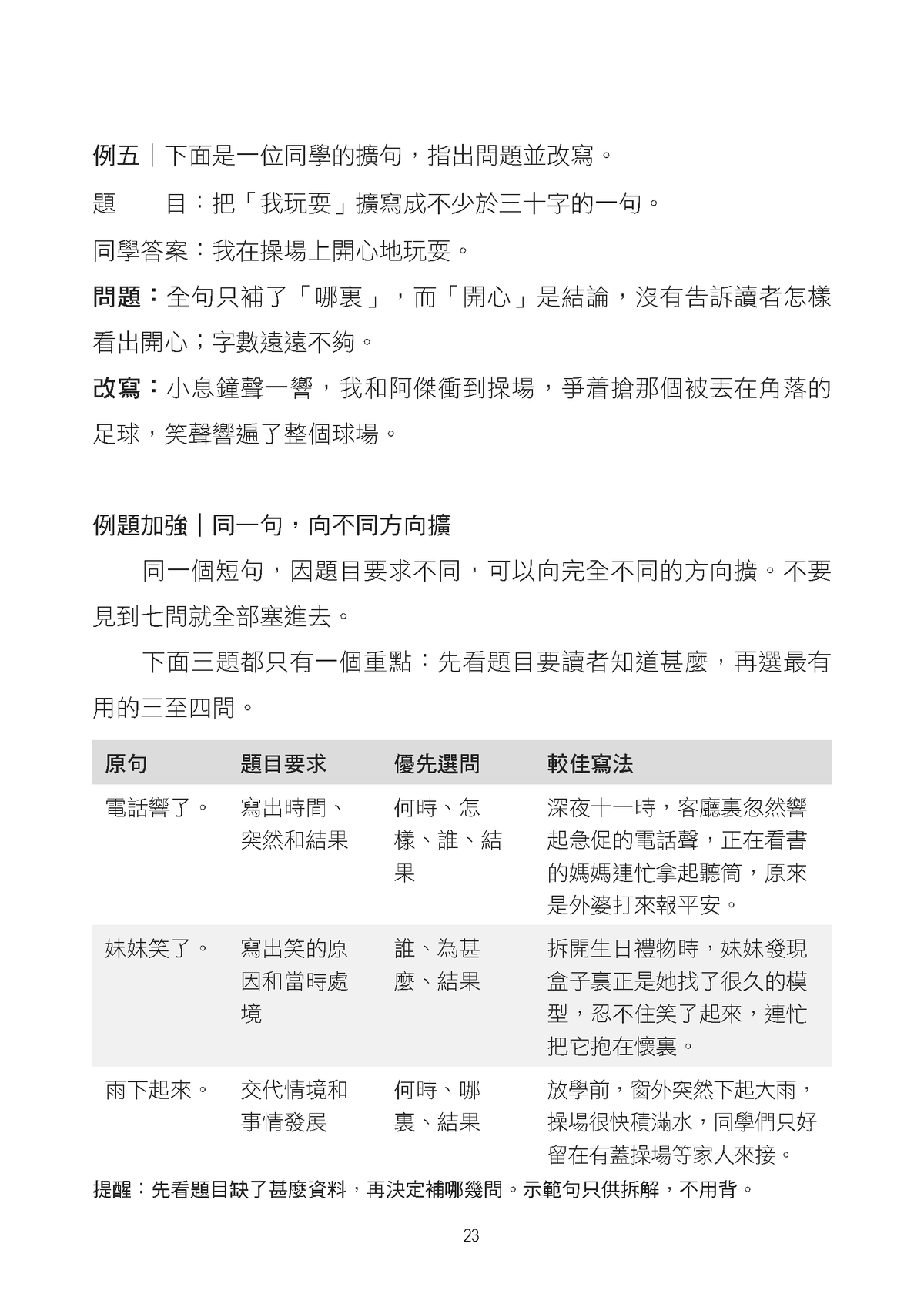 中文作文升級特訓
