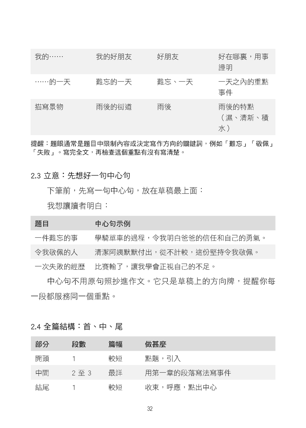 中文作文進階特訓