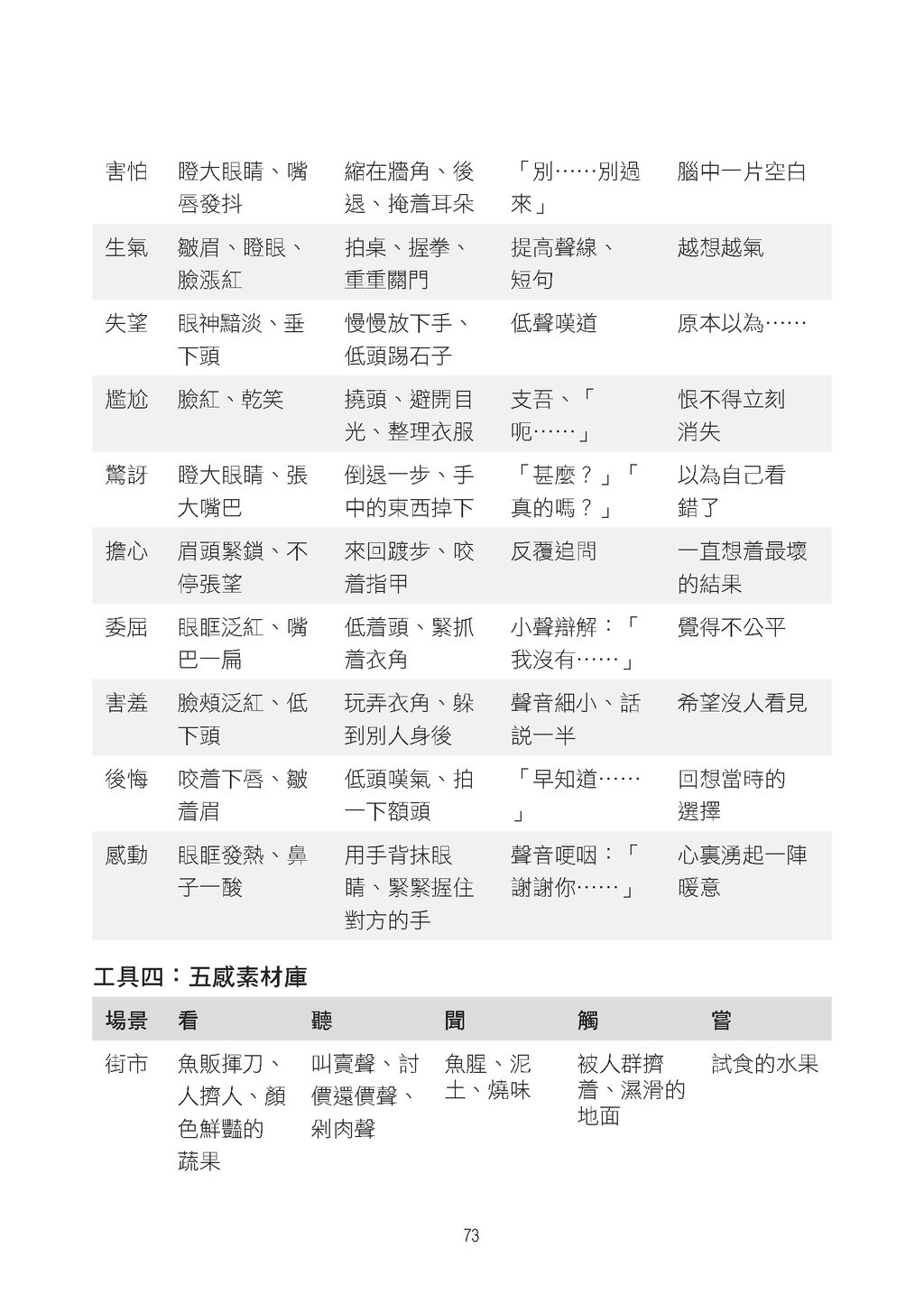 中文作文進階特訓
