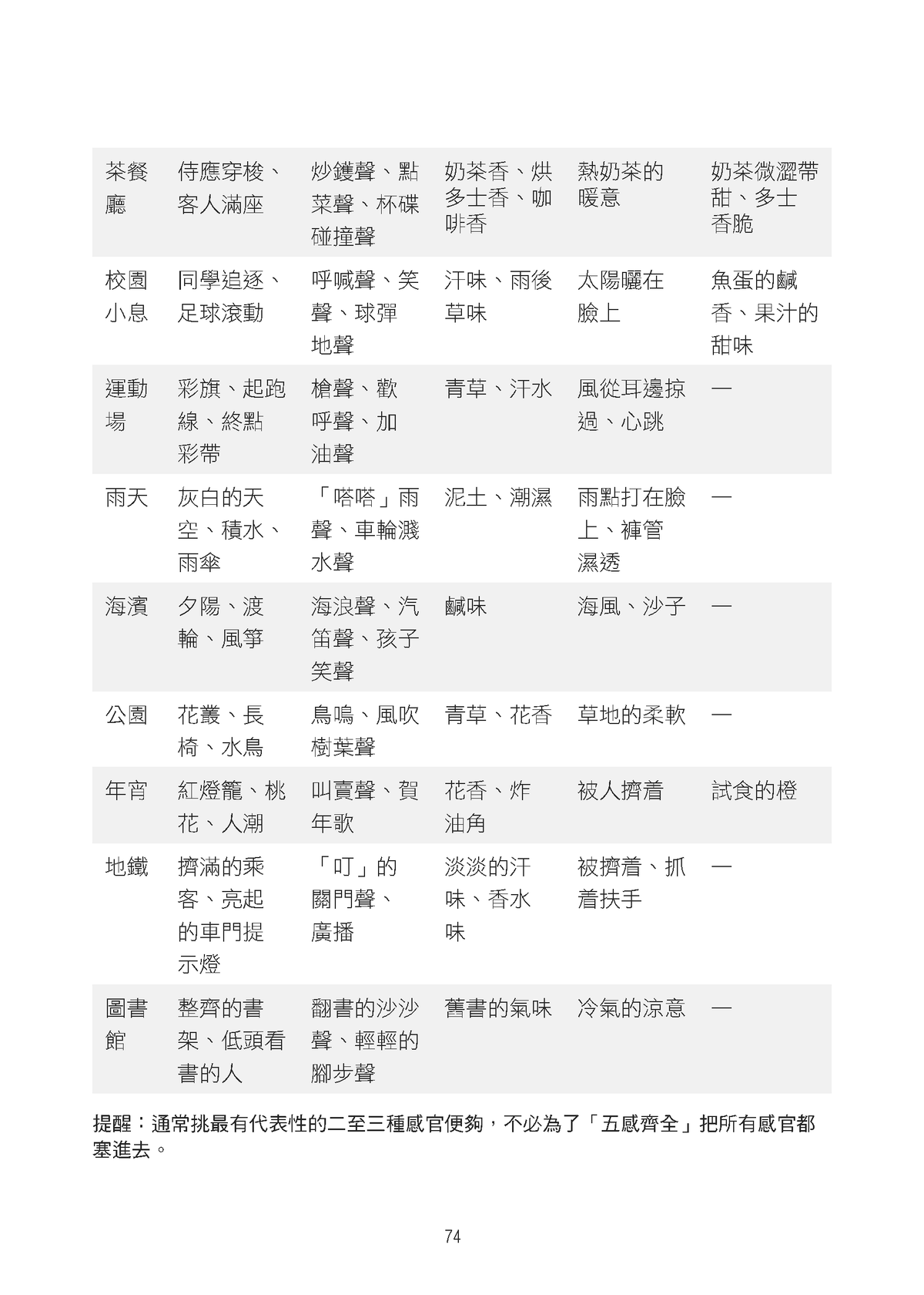 中文作文進階特訓