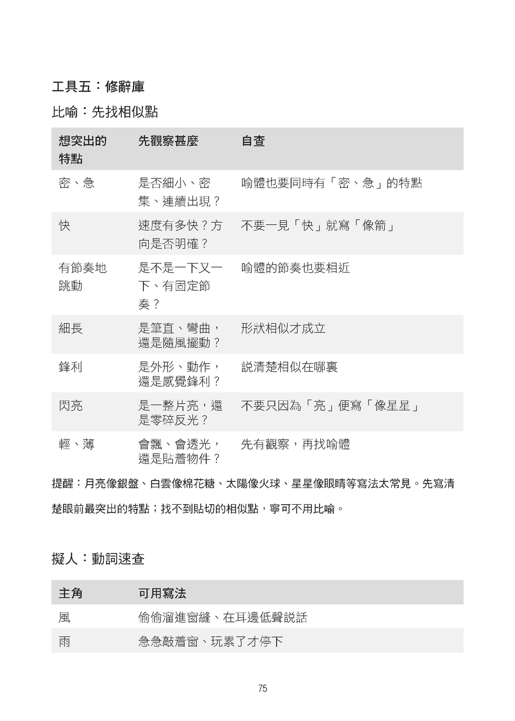 中文作文進階特訓