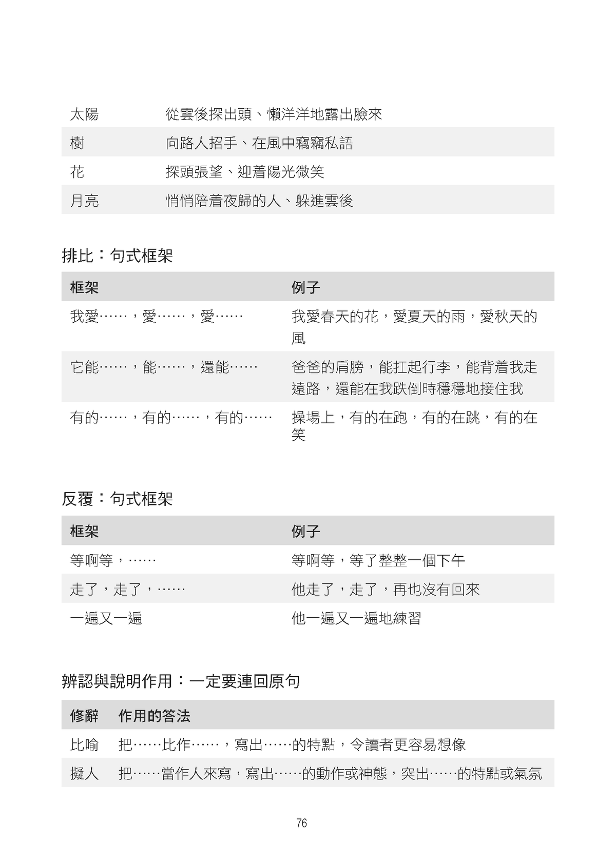 中文作文進階特訓