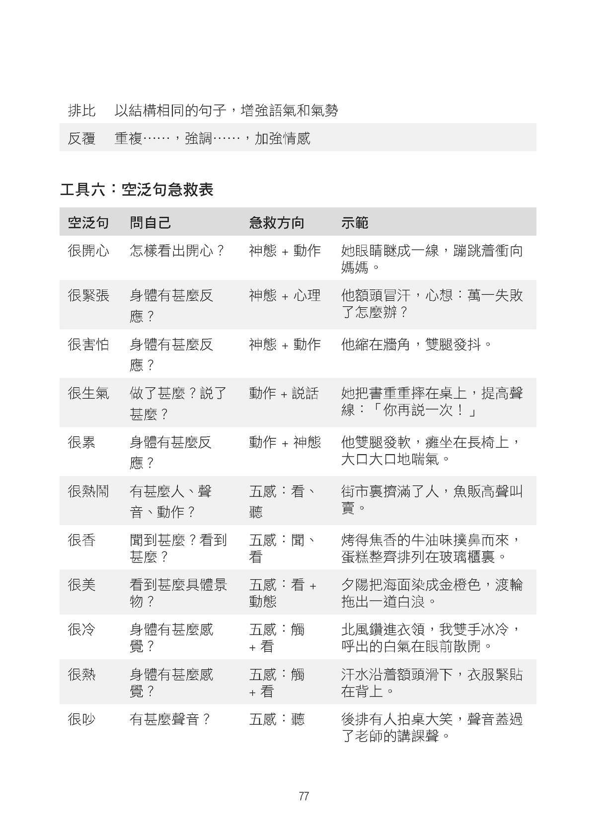 中文作文進階特訓