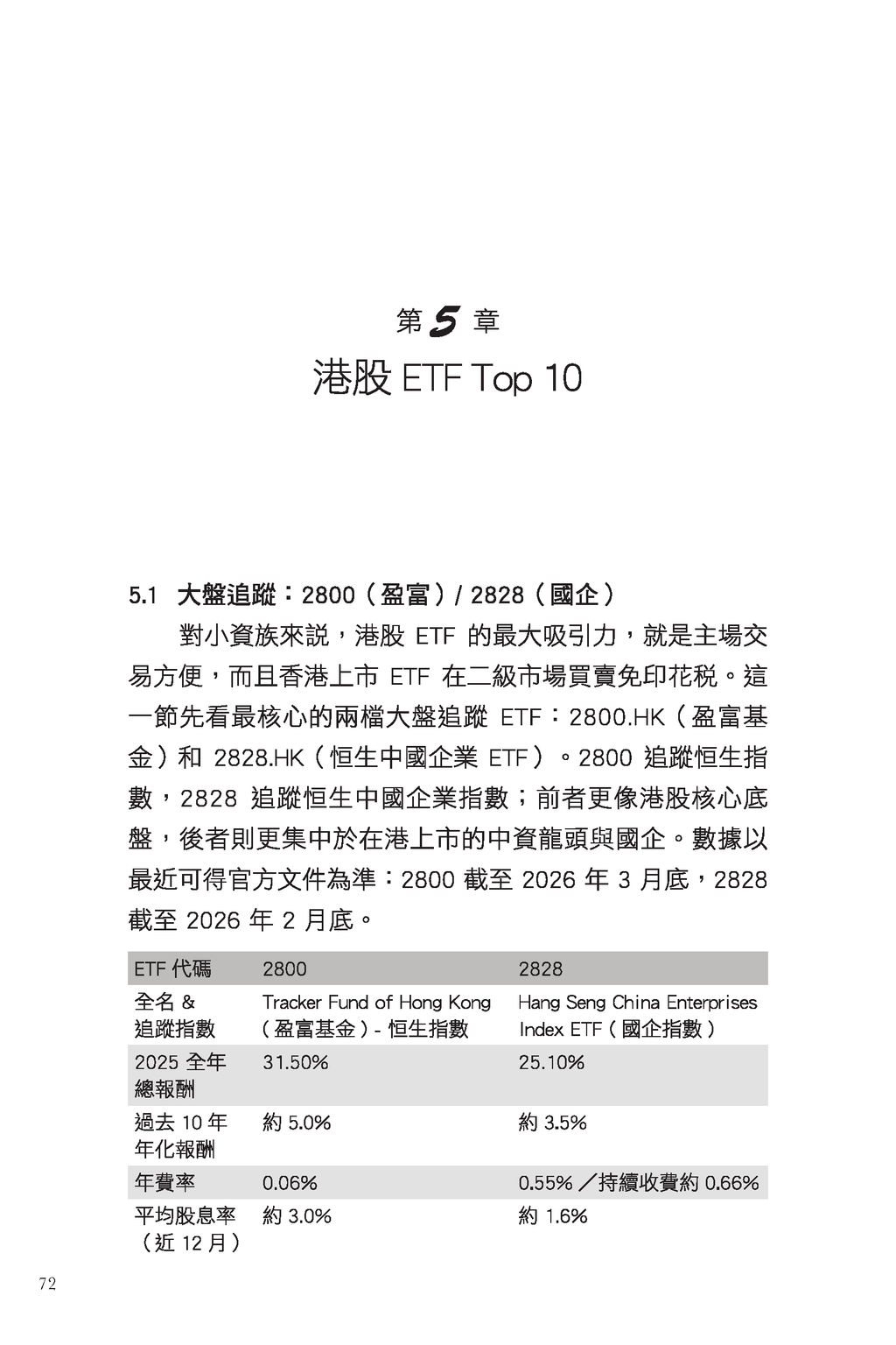 不上班的錢 修訂版