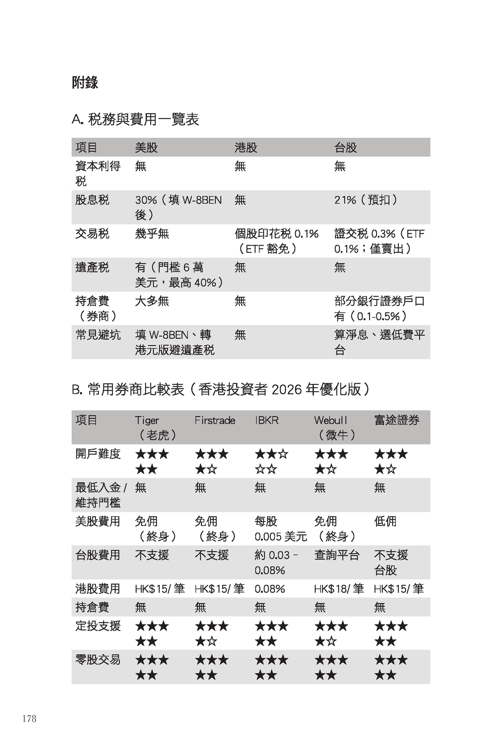 不上班的錢 修訂版