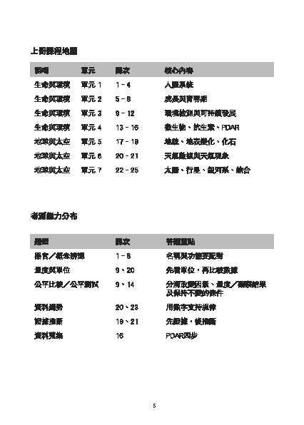 小五科學呈分試天書 上冊