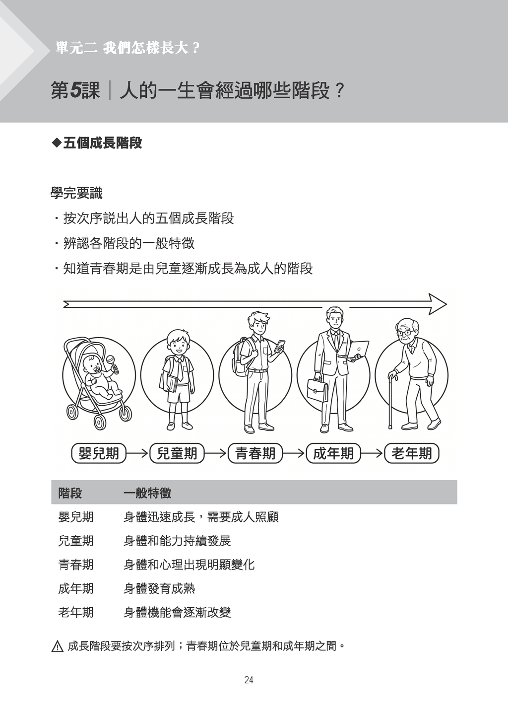 小五科學呈分試天書 上冊