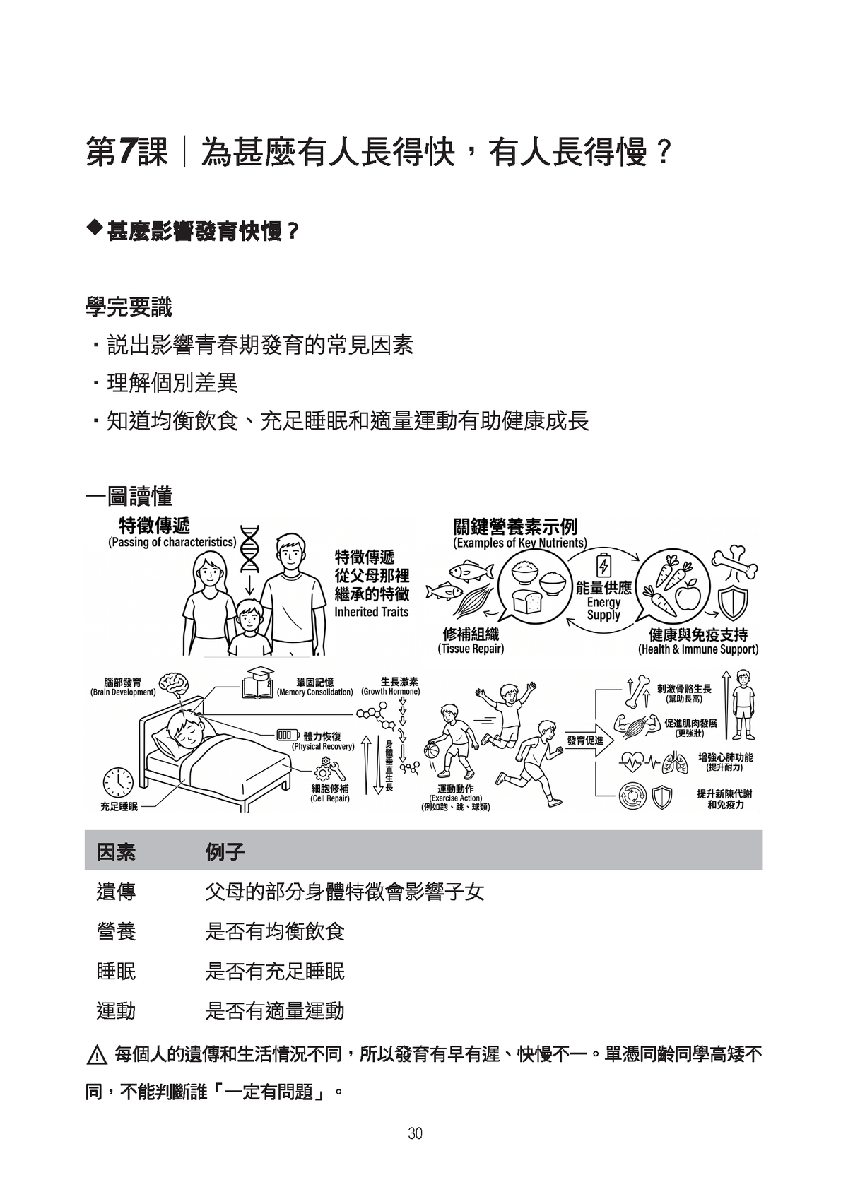 小五科學呈分試天書 上冊