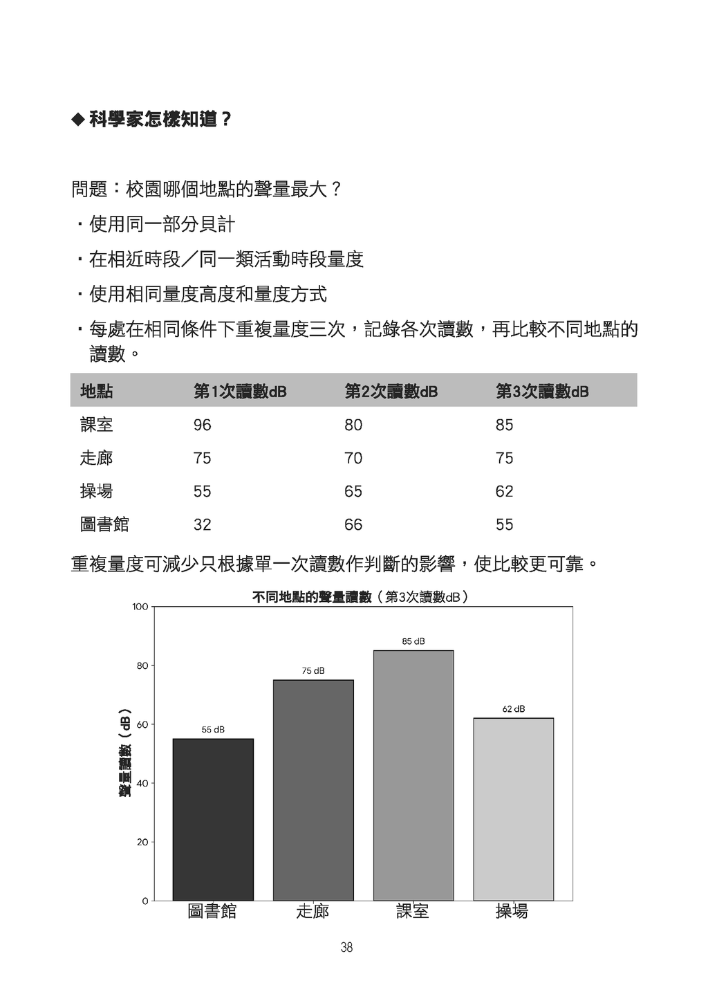 小五科學呈分試天書 上冊