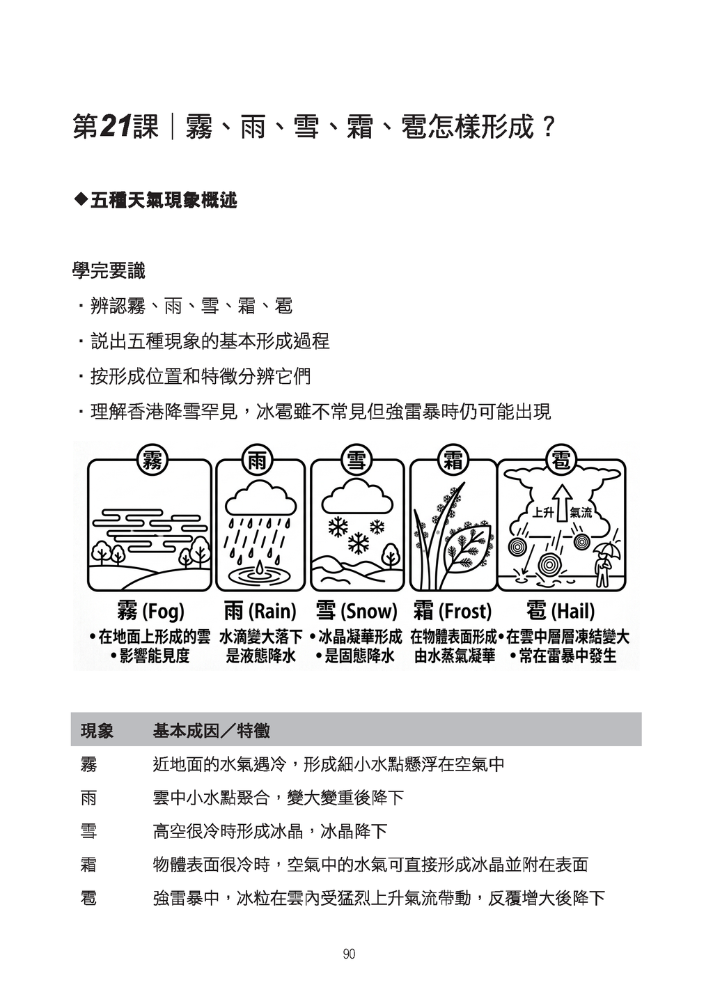 小五科學呈分試天書 上冊
