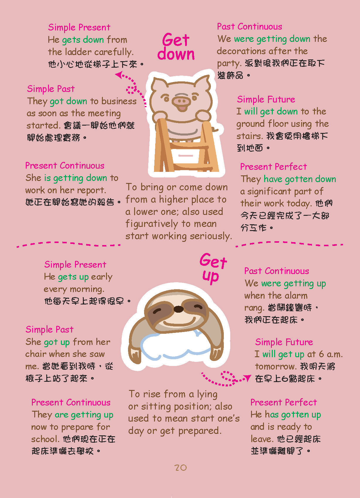 Grammar農莊Effective Writing 1 Phrasal verbs篇
