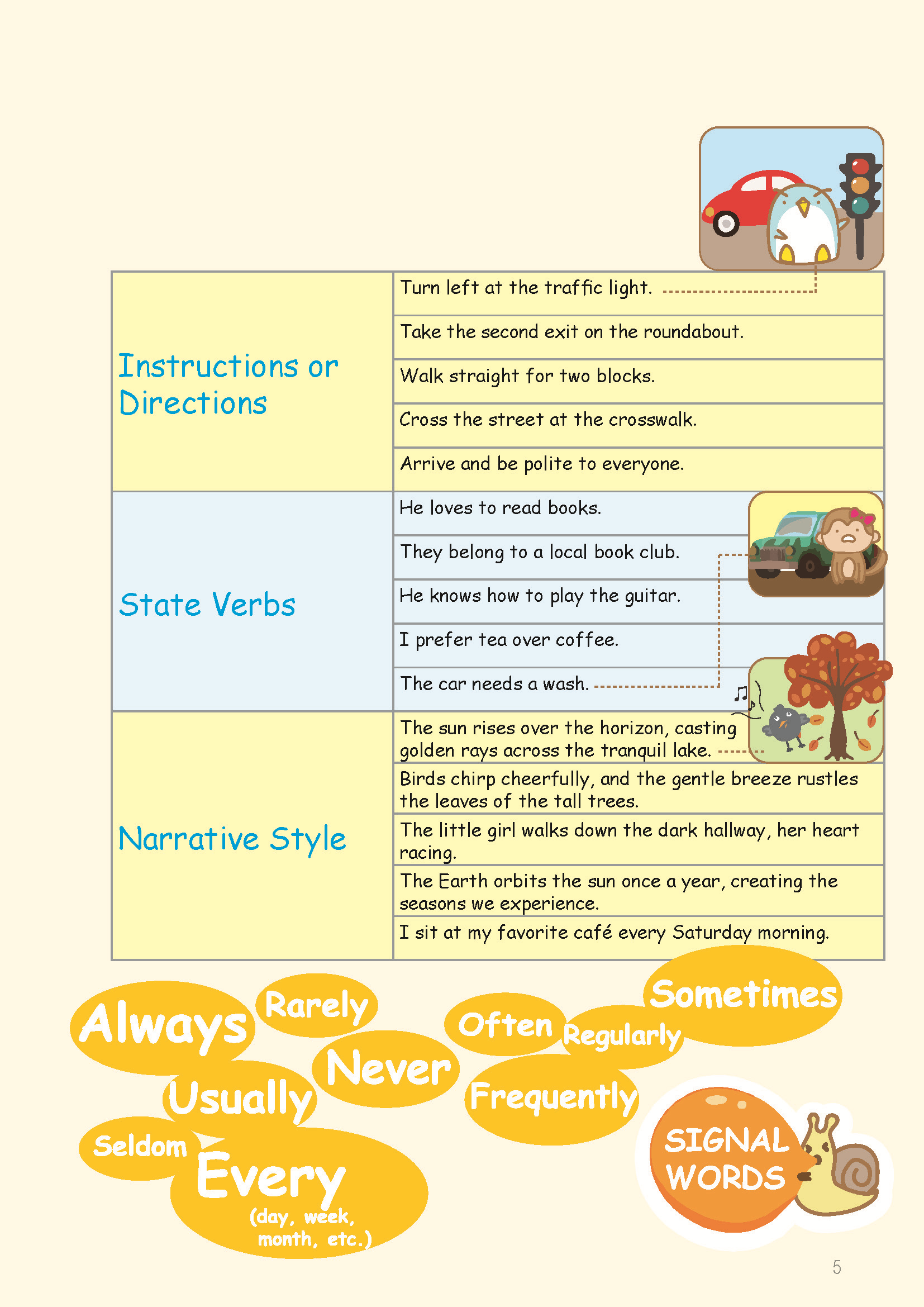 Grammar農莊English Boost Program Vol. 1 （4 Tense篇）