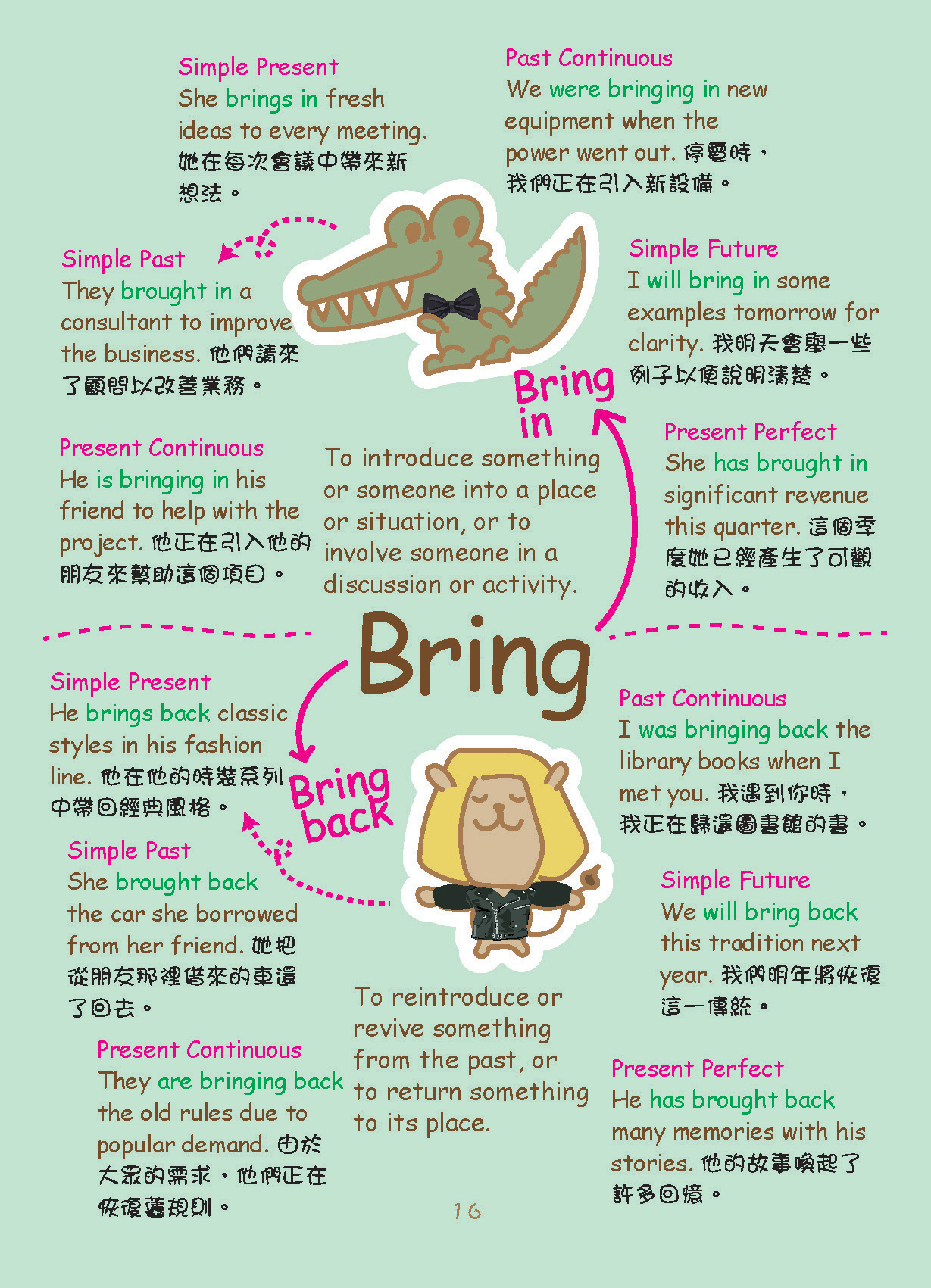 Grammar農莊Effective Writing 1 Phrasal verbs篇