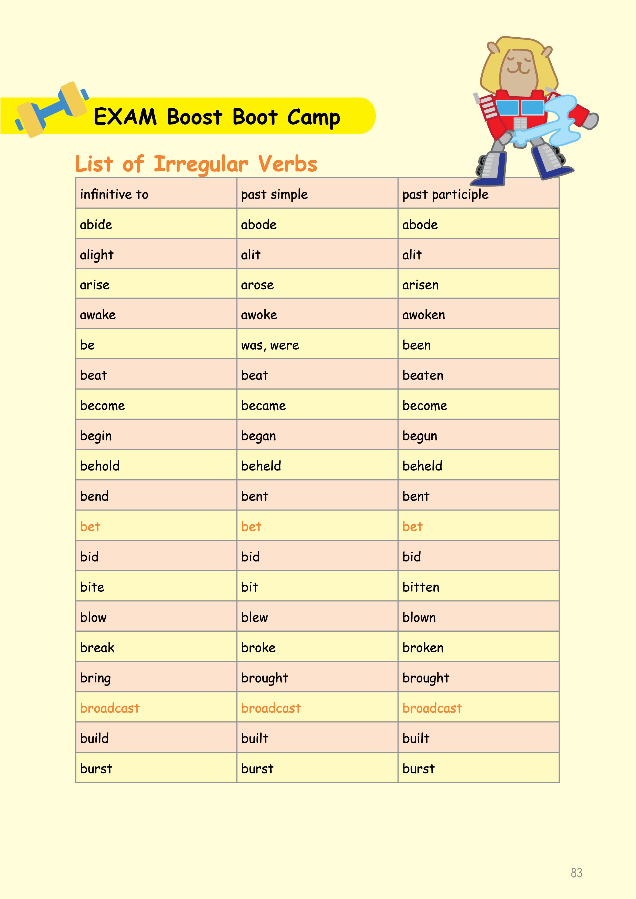 Grammar農莊English Boost Program Vol. 2 （2 Tense+Mixed Tenses篇）