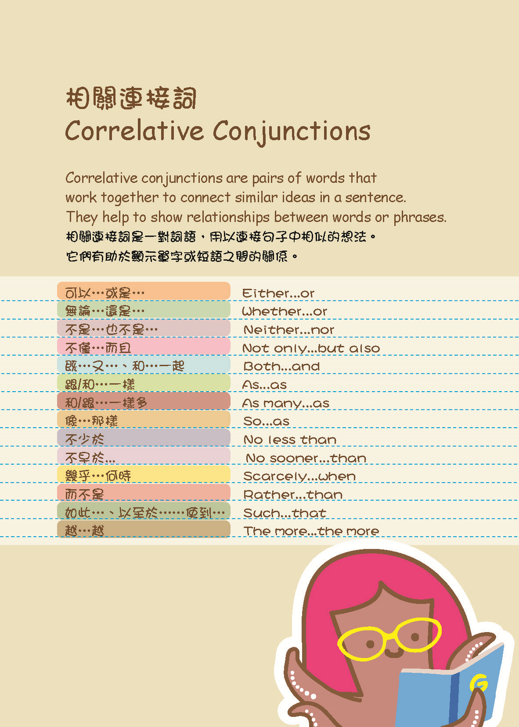 Grammar農莊 Effective Writing 3 (Conjunctions II)