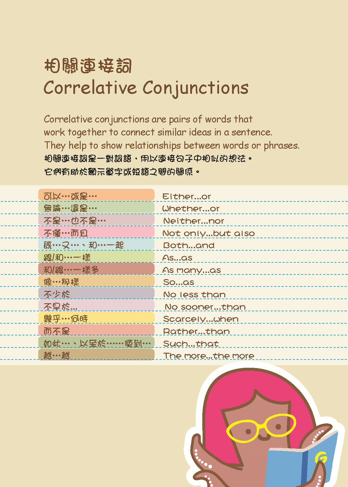 Grammar農莊 Effective Writing 3 (Conjunctions II)