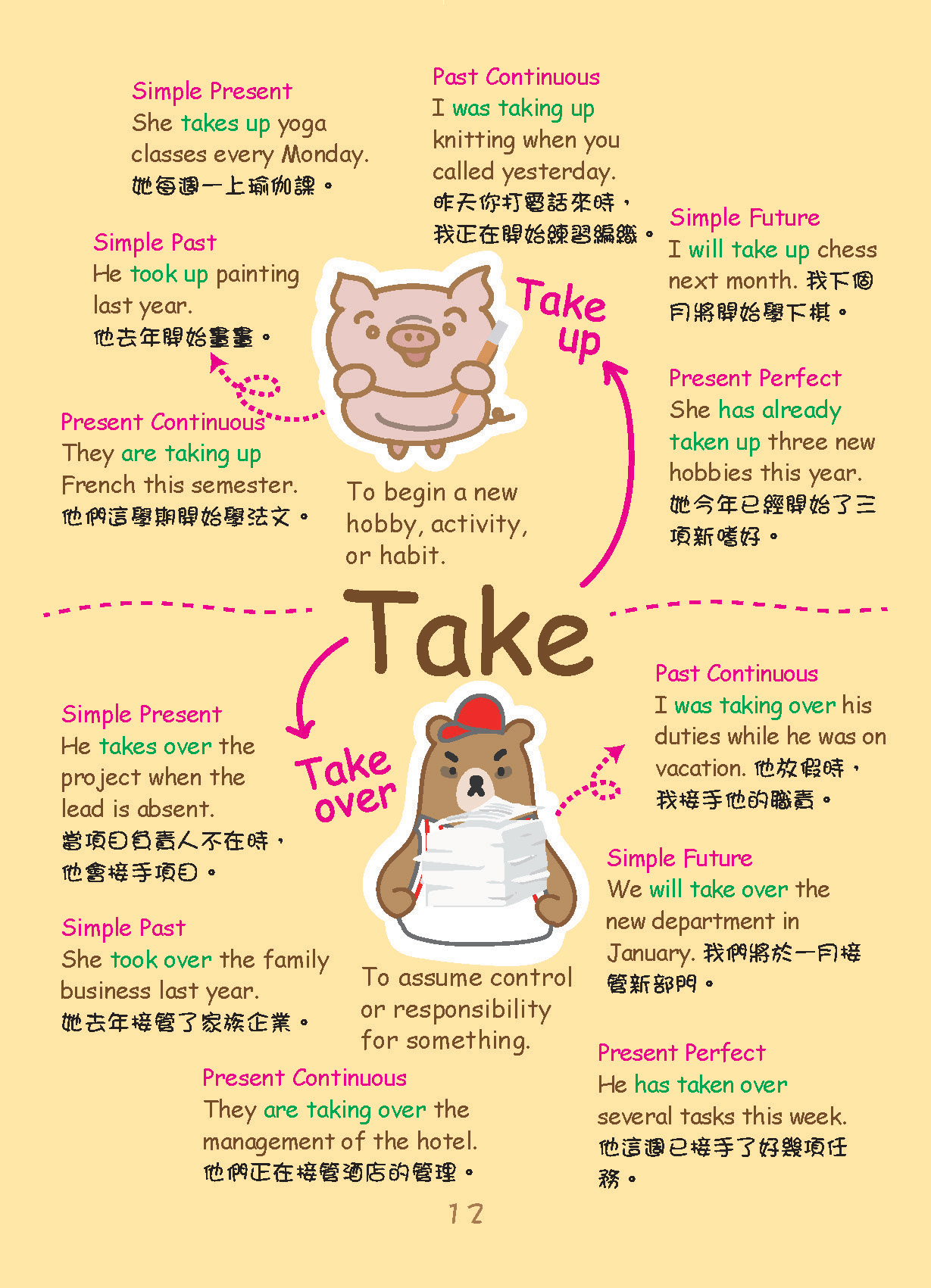 Grammar農莊Effective Writing 1 Phrasal verbs篇