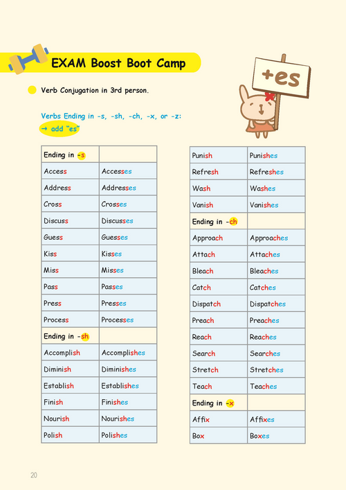 Grammar農莊English Boost Program Vol. 1 （4 Tense篇）
