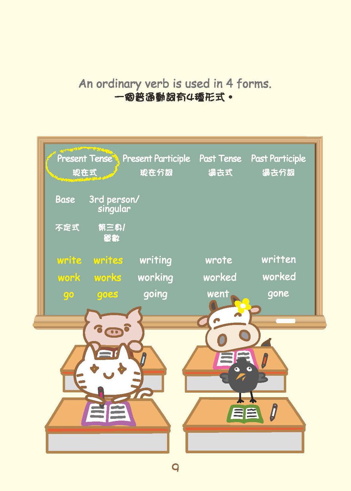 Grammar農莊 Tenses時態篇