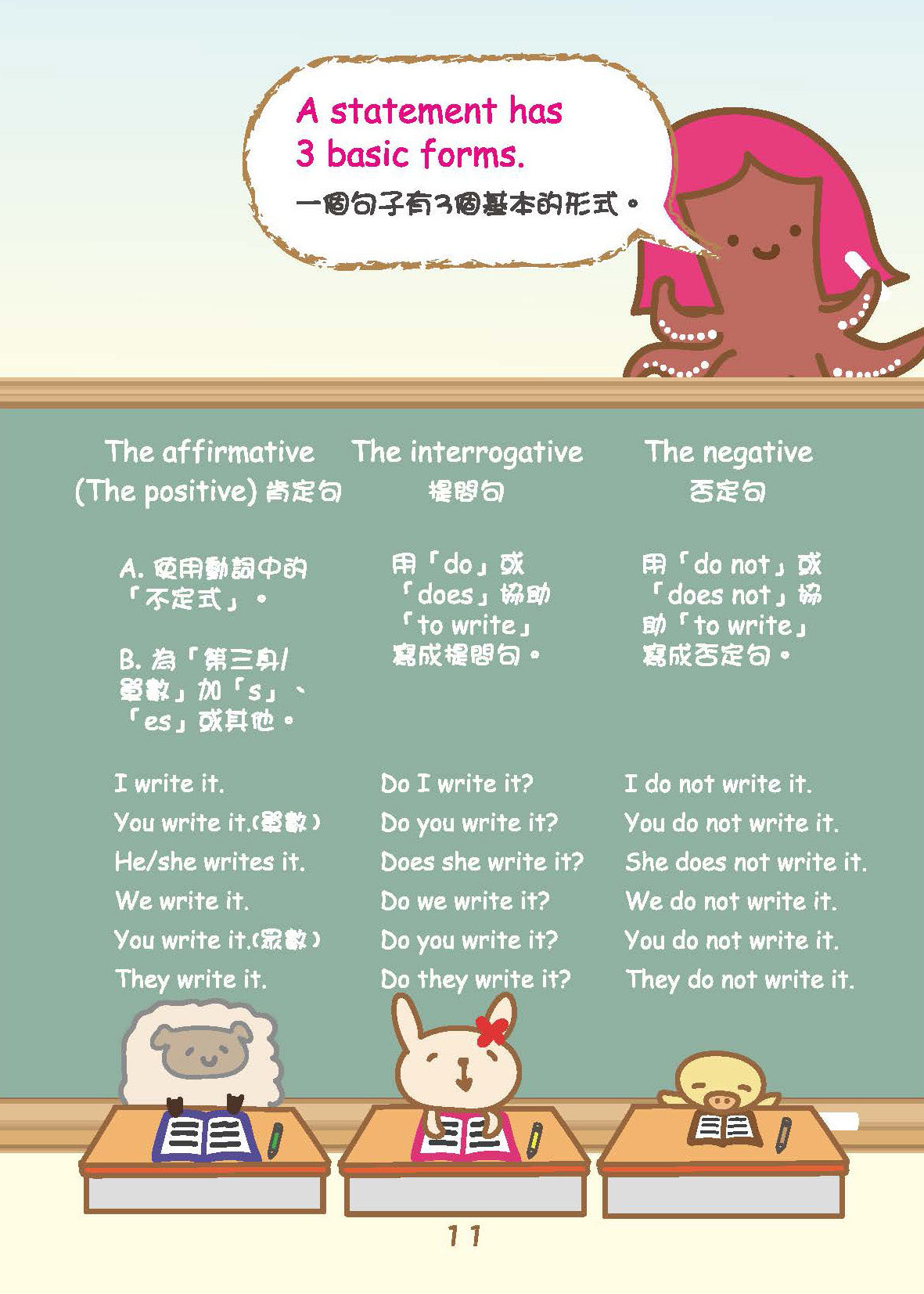 Grammar農莊 Tenses時態篇